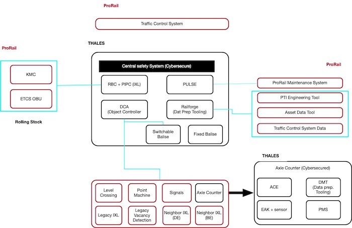 CCS System Architecture simplified 700px