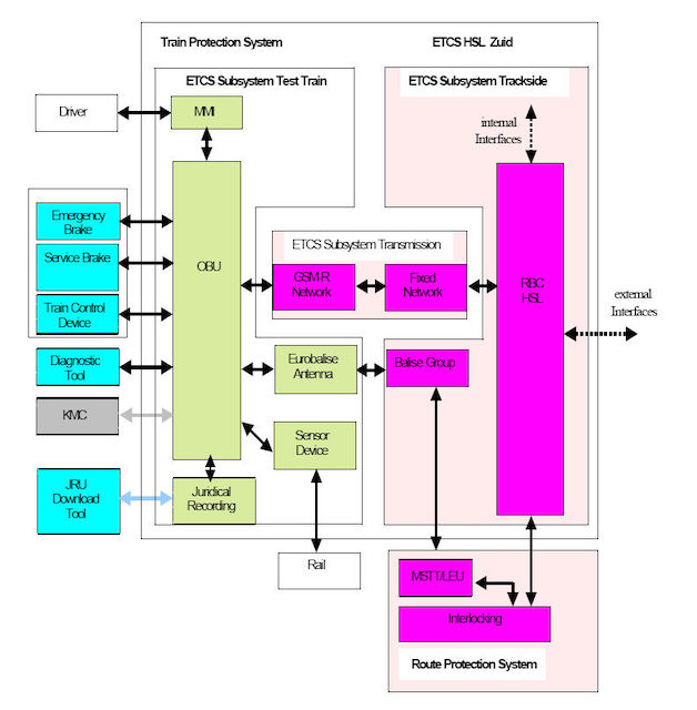 functievervullers hslz-sig syst