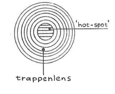 trappenlens met hotspot