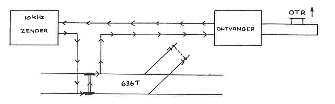 √ OTC Principe Schema