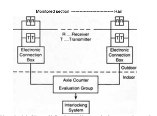 axle counter principle eur rwy signalling