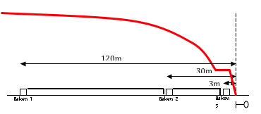 Afbeelding met diagram

Automatisch gegenereerde beschrijving