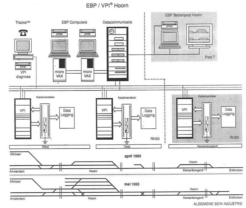 EBS-VPI Hoorn