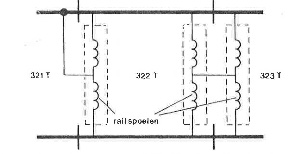 dubbelbenige spoorstroomloop