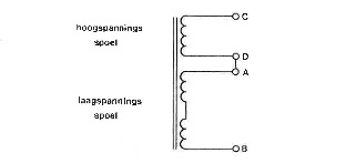 railspoel