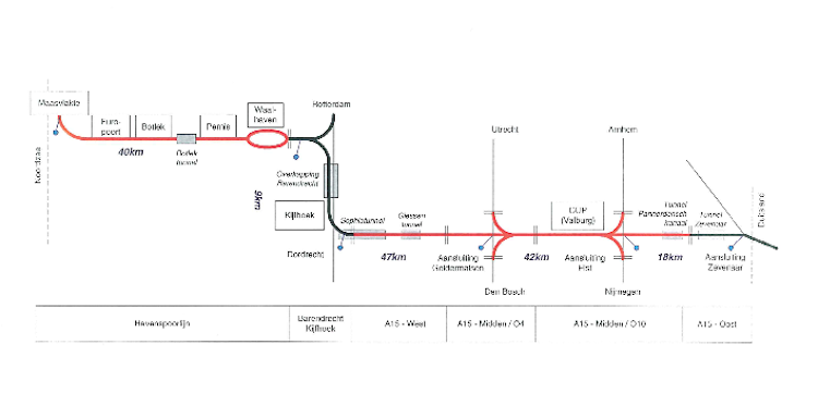 betuweroute schematisch