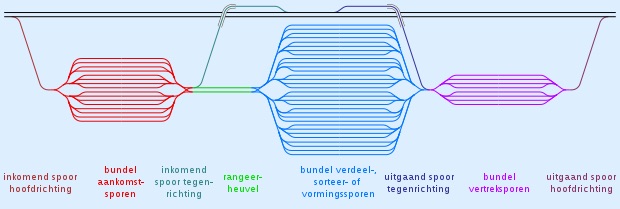 Schema_Heuvelterrein