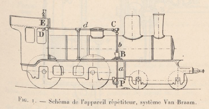 Schéma de lappareil répétiteur système Van -Braam