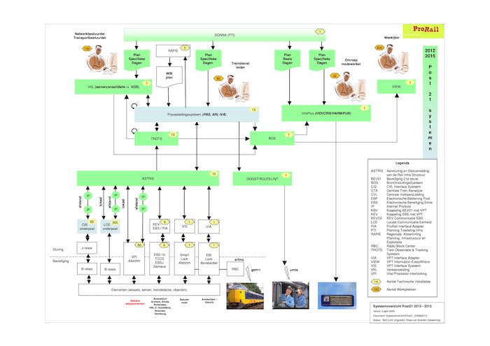 SysteemoverzichtPost21_2012-2015 700px