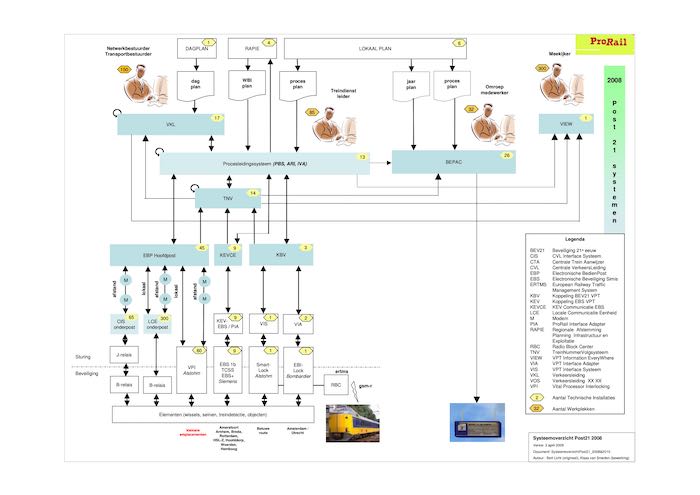 SysteemoverzichtPost21_2008 700px